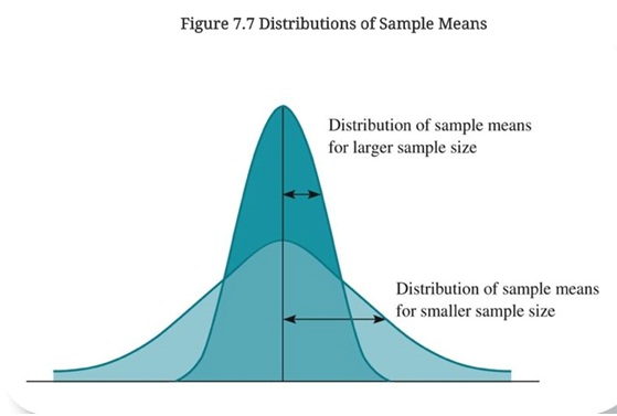 1096_Distributions of sample mean.jpg